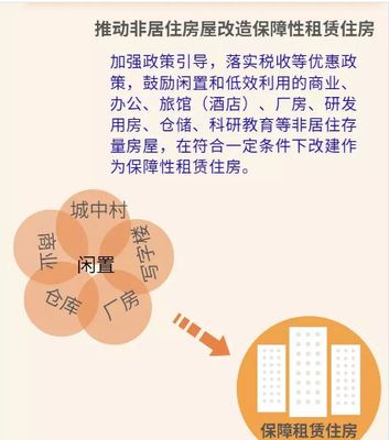 房地產(chǎn)領域概覽 非居住房地產(chǎn)租賃的現(xiàn)狀與趨勢