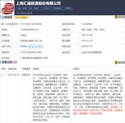 匯通能源股份拓展新版圖 住房租賃與非居住房地產租賃業務啟航