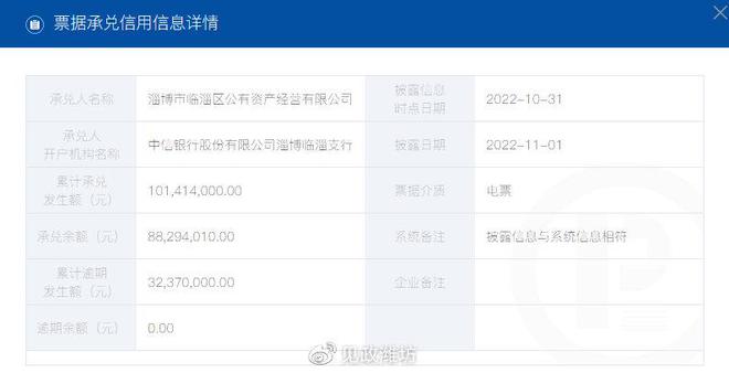 臨淄之鑒 淄博國企商票逾期超7000萬，非居住房地產租賃成風險焦點