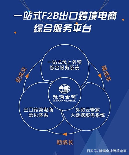 豫滿全球 一站式跨境電商B端代理服務(wù)解決方案，助力企業(yè)學(xué)校團(tuán)隊與票務(wù)代理業(yè)務(wù)全球化
