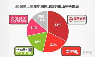 生態(tài)性絞殺 從票務(wù)市場看BAT對單一產(chǎn)品的蠶食