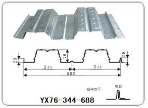 開口樓承板YX76-344-688型號(hào)解析與建筑材料選型指南